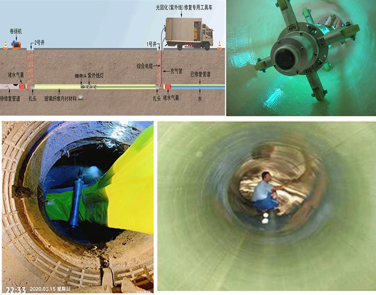 唐河UV-CIPP内衬修复