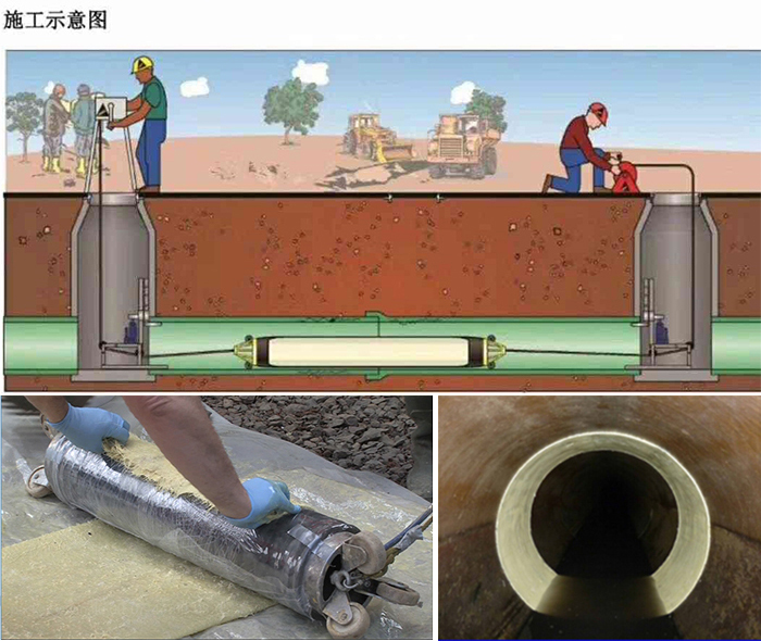 唐河管道局部点状修复